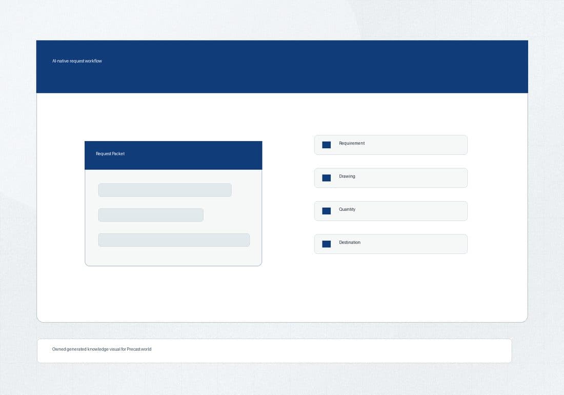 Precast factory QA basics: from incoming to final release